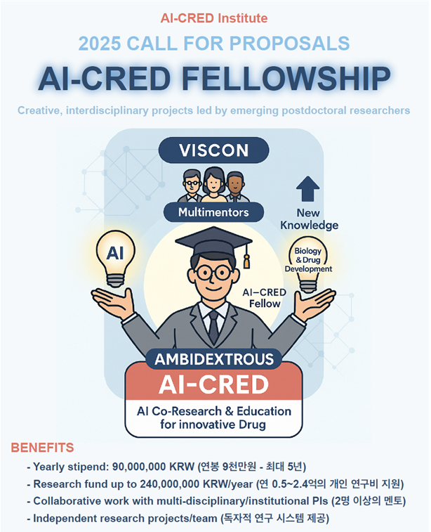 AI-CRED Research Project